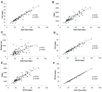 Inclusive community playgrounds benefit typically developing children: An objective analysis of physical activity